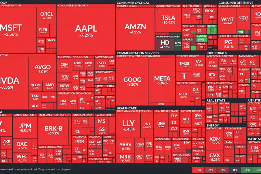 s&p tutto rosso